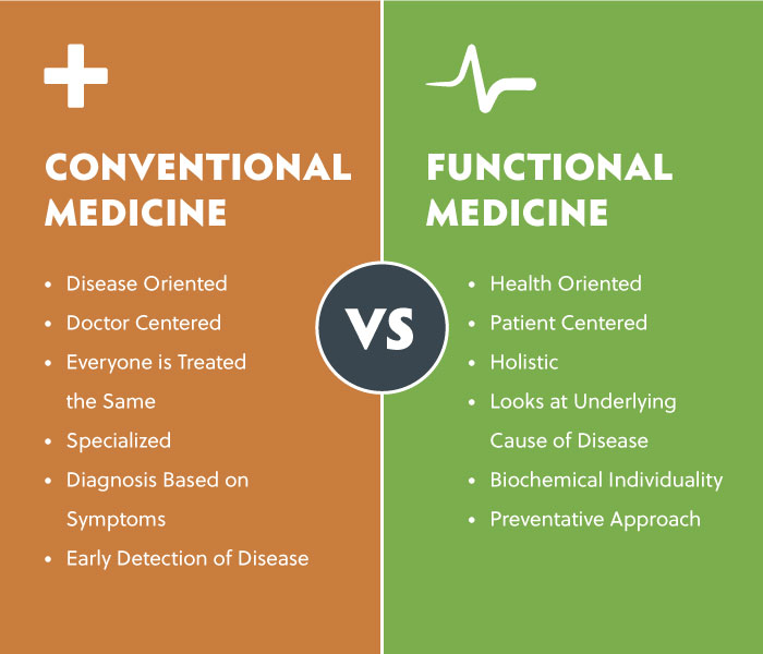 Functional Medicine